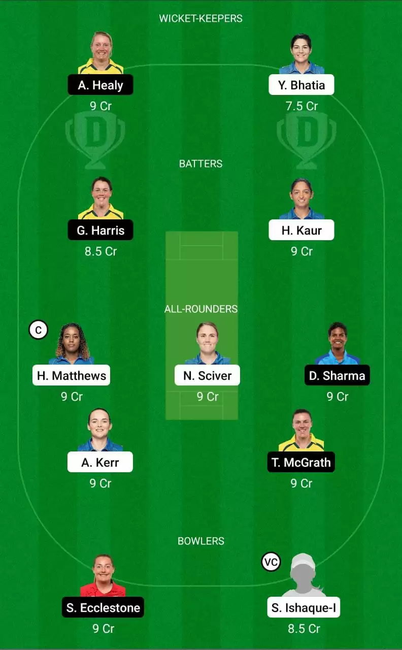 MI-W vs UP-W Dream11 Prediction WPL 2023 Small League Team