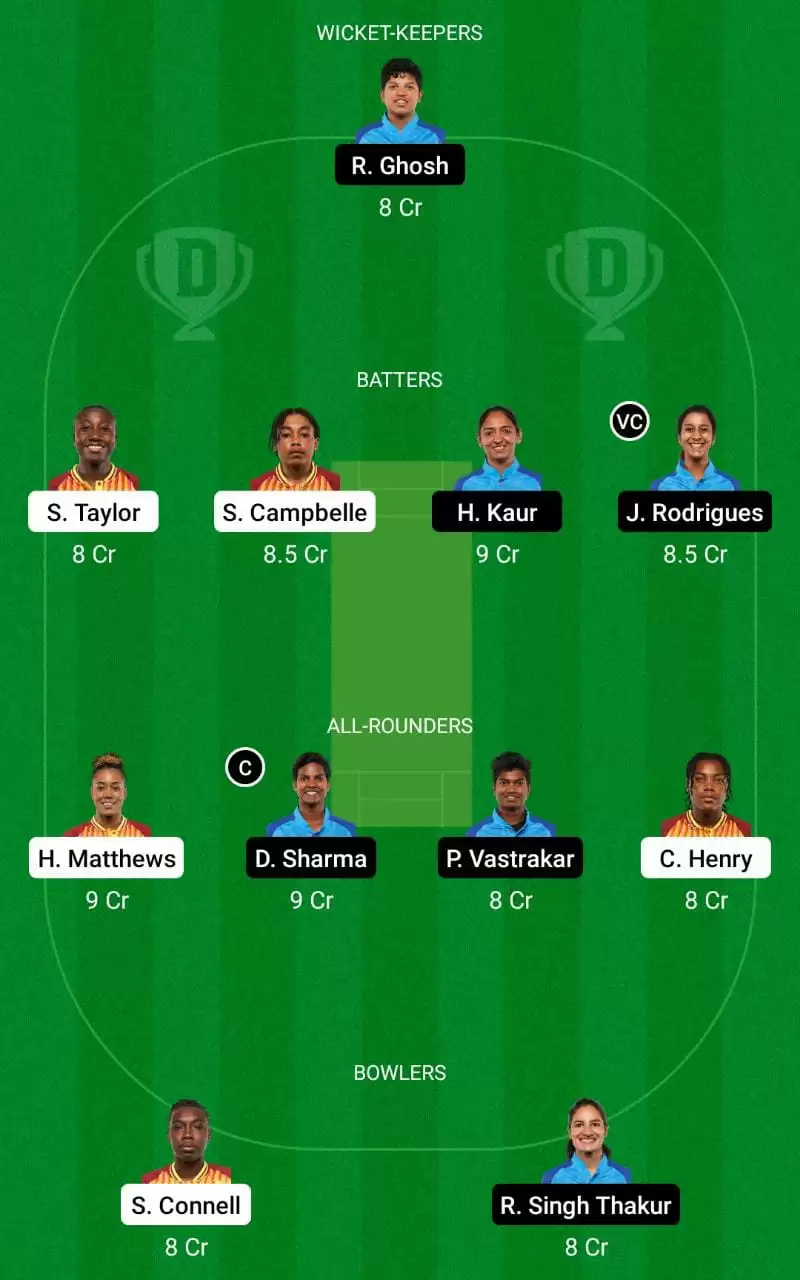 IN-W vs WI-W Dream11 Prediction Small League Team Women's T20 World Cup 2023