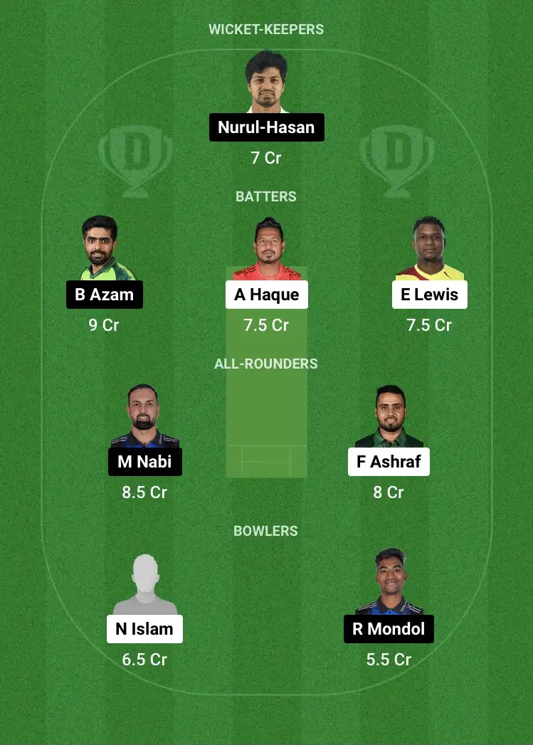 KHT vs RAN Dream11 Prediction