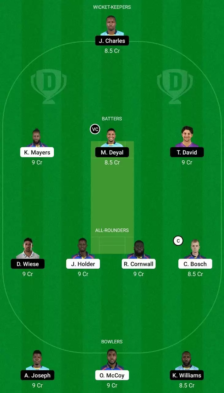 BR vs SLK Dream11 Team