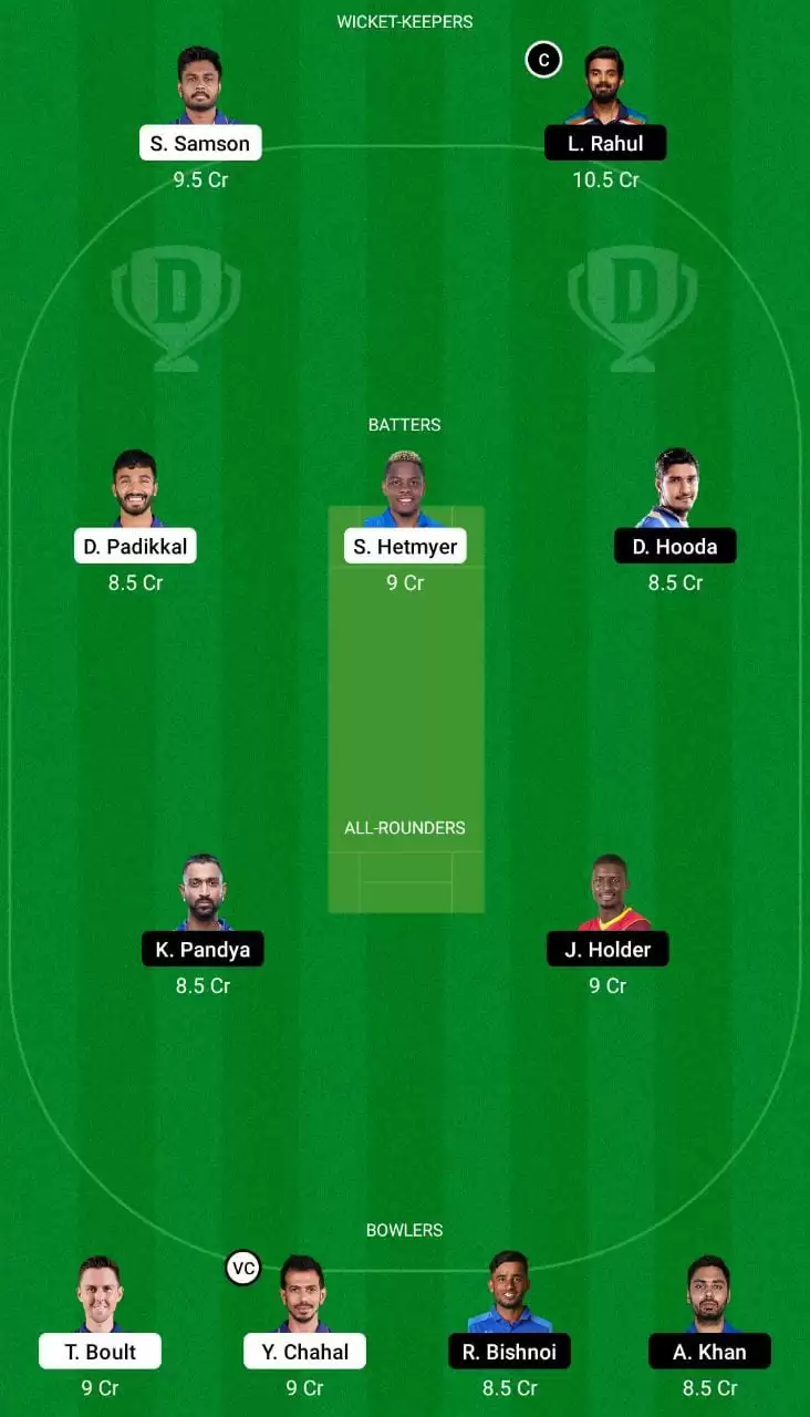 RR vs LKN Dream11 Team GL