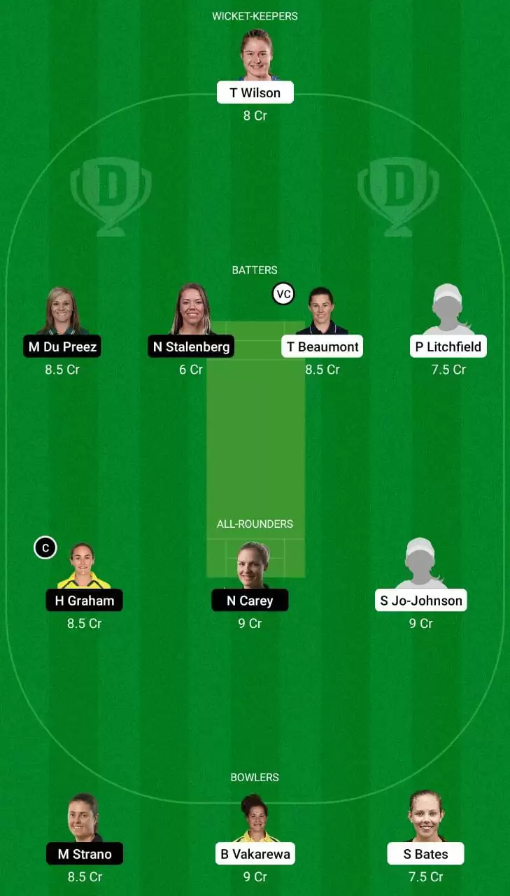 ST-W vs HB-W Dream11 Team