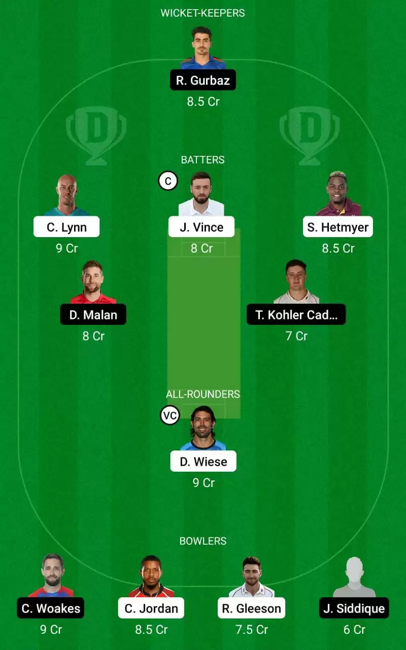 GUL vs SJH Dream11 Prediction Small League Team