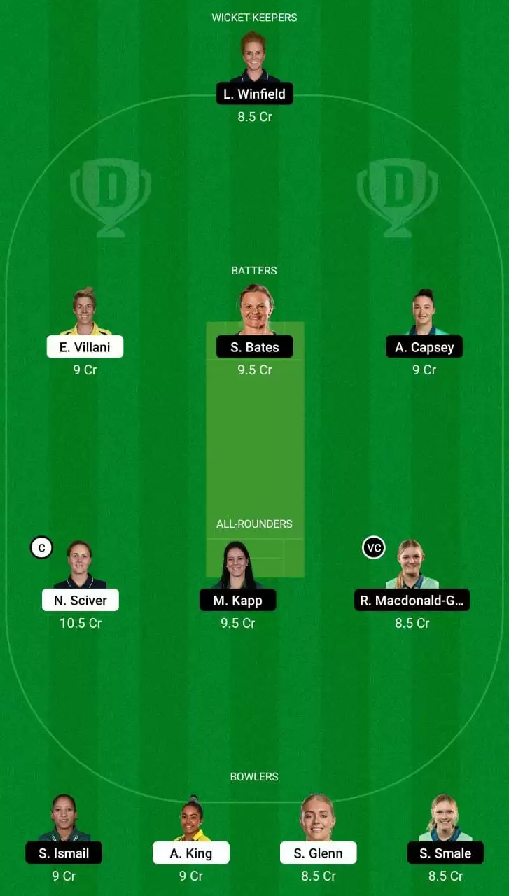 TRT-W vs OVI-W  Dream11 Team