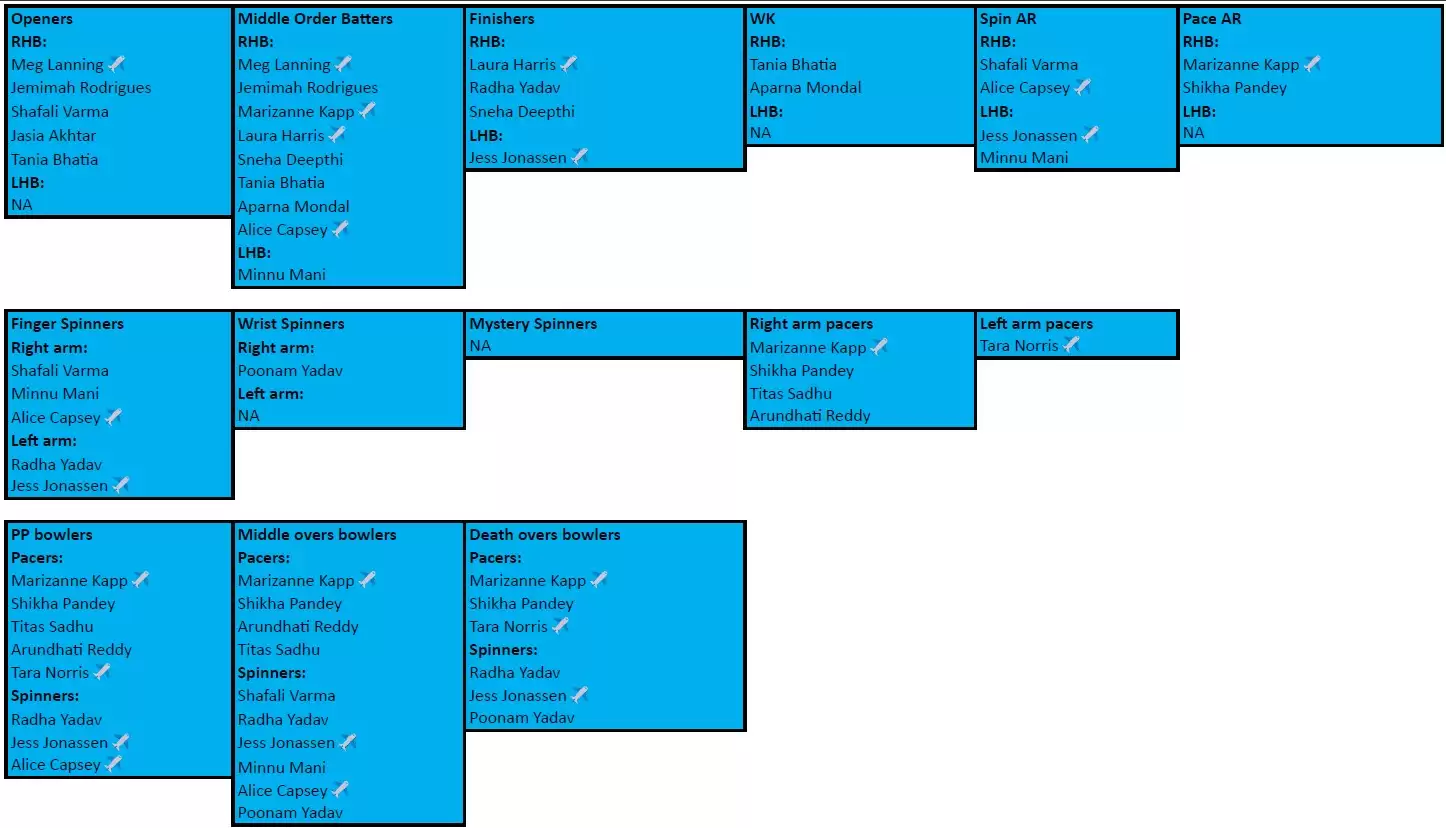 DC Depth Chart