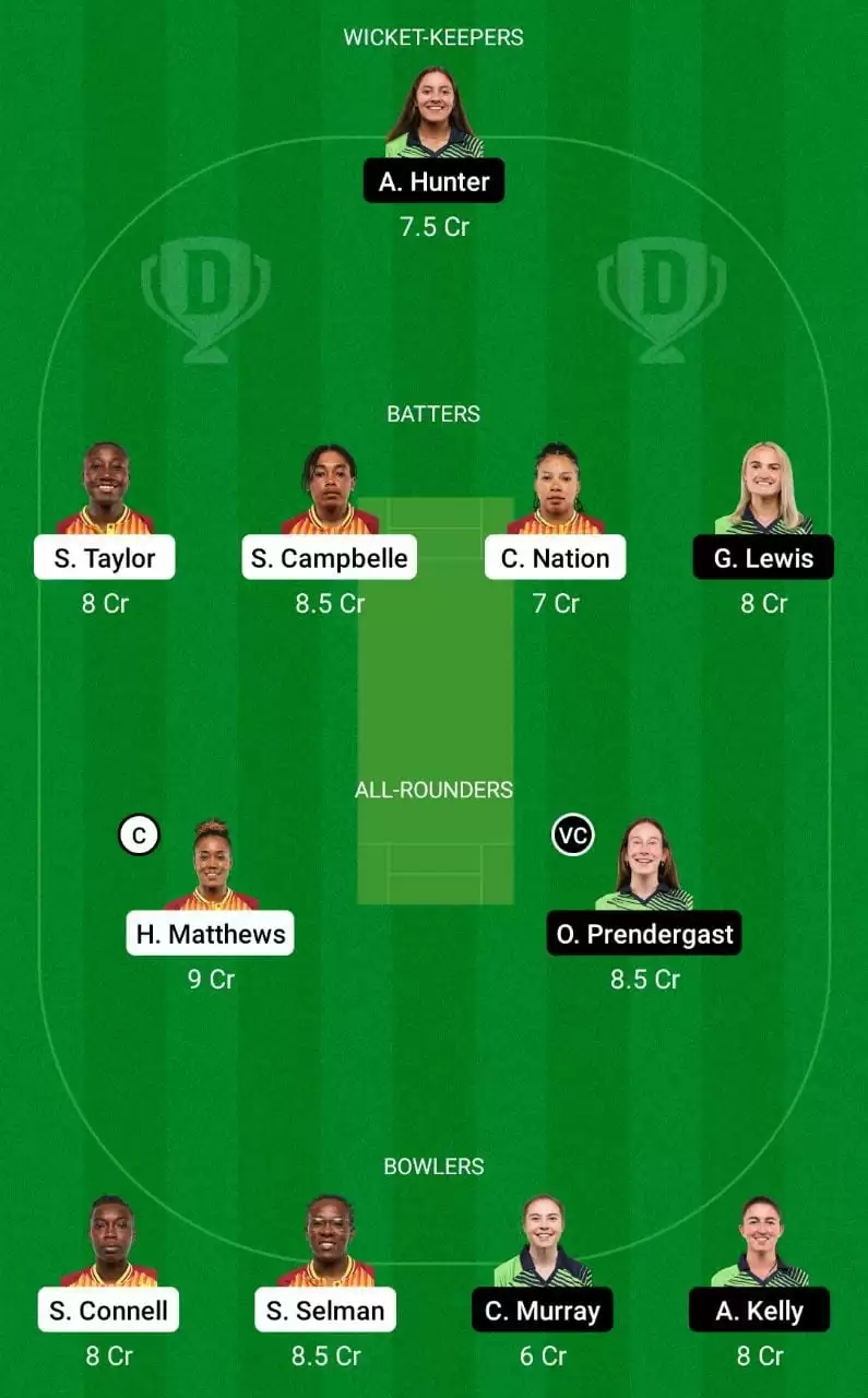 WI-W vs IR-W Dream11 Prediction Mega League Team