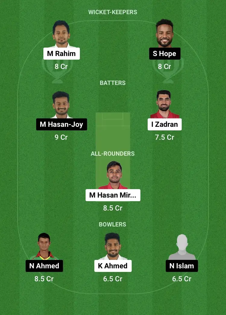 FBA vs KHT Dream11 Prediction