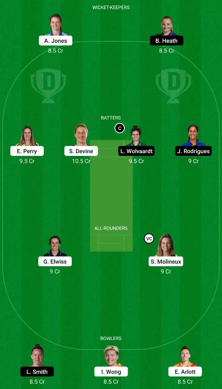 BPH-W vs NOS-W Dream11 Team