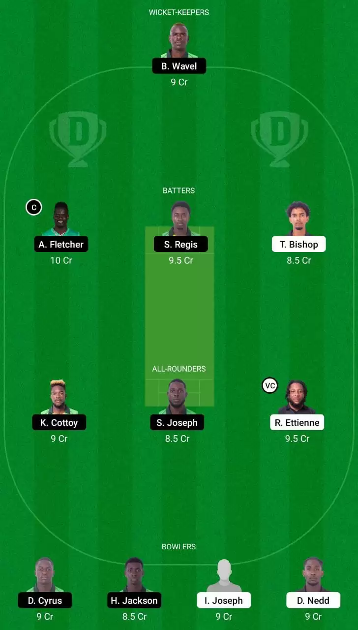 CC vs NW Dream11 Team