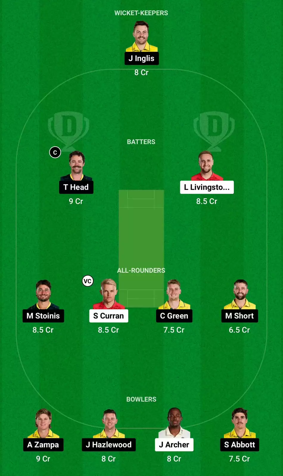 ENG vs AUS Dream11 prediction 2nd t20I Small League team