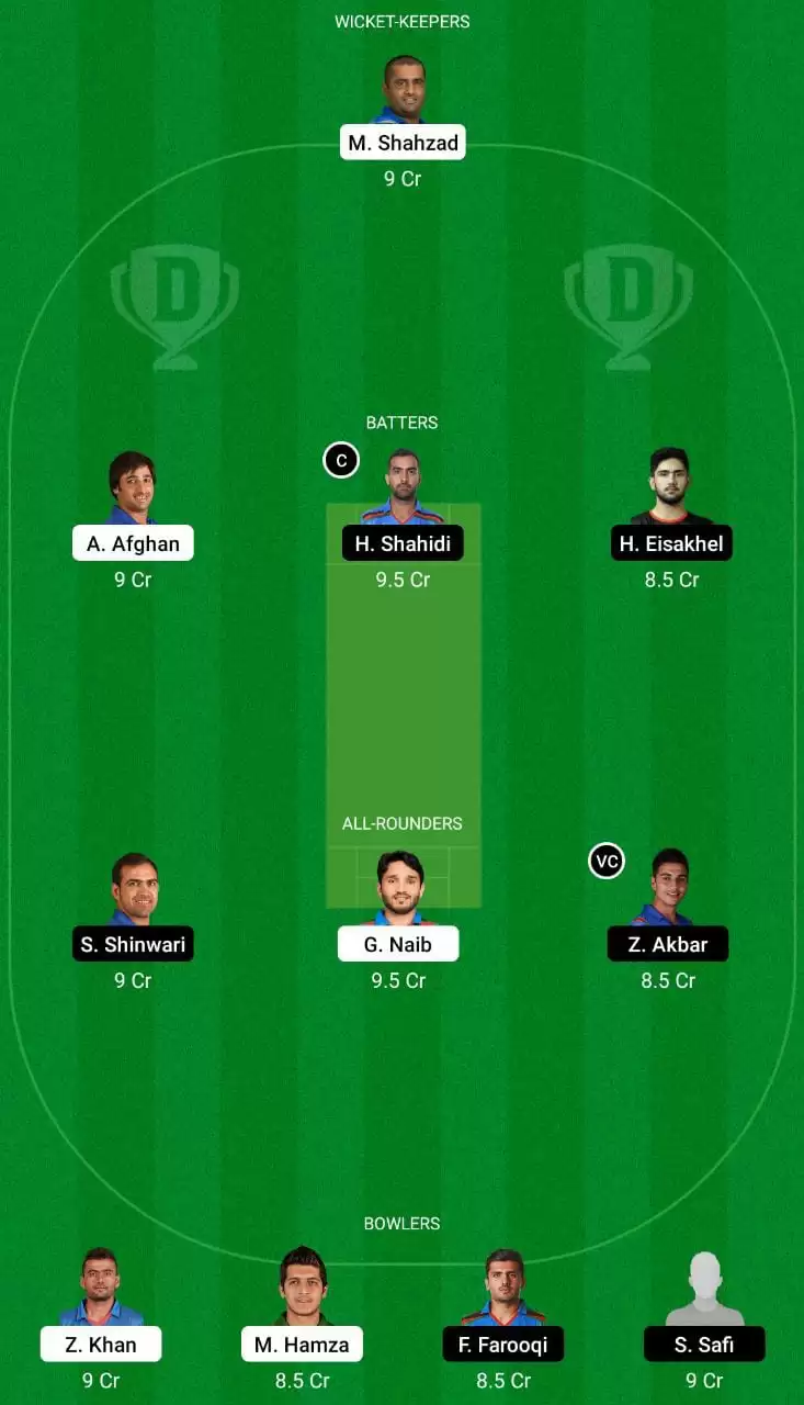 MAK vs BOS Dream11 Team