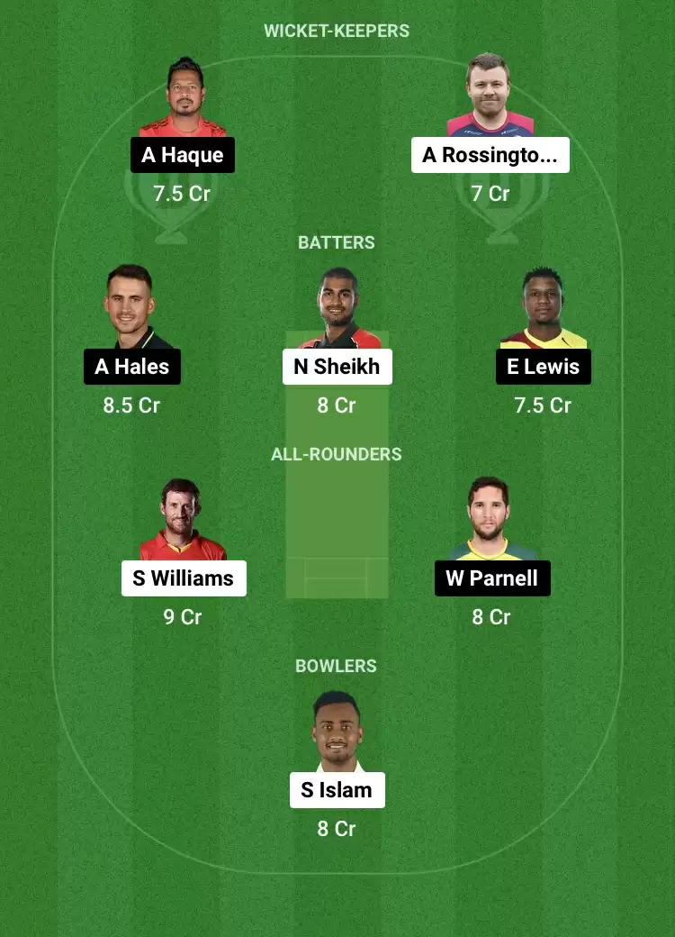 DD vs KHT Dream11 Prediction