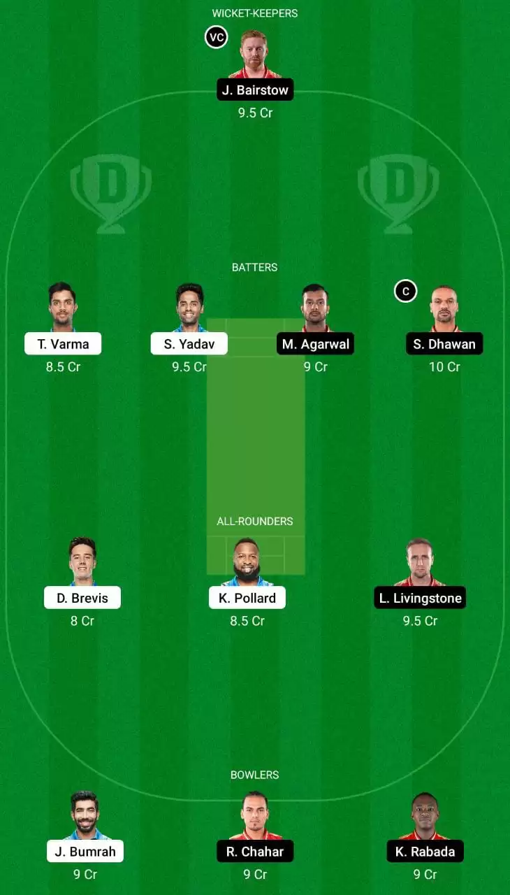 Mi vs PBKS Dream11 Team