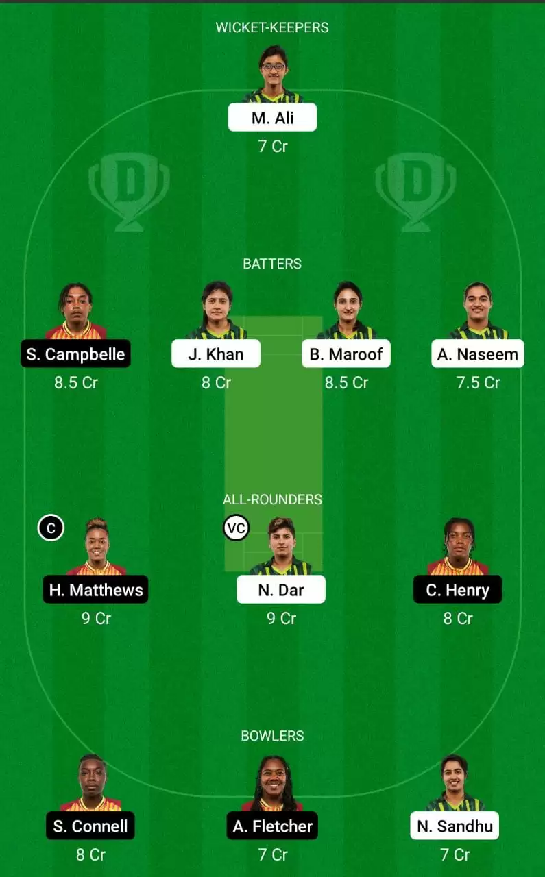 PK-W vs WI-W Dream11 Prediction Small League Team