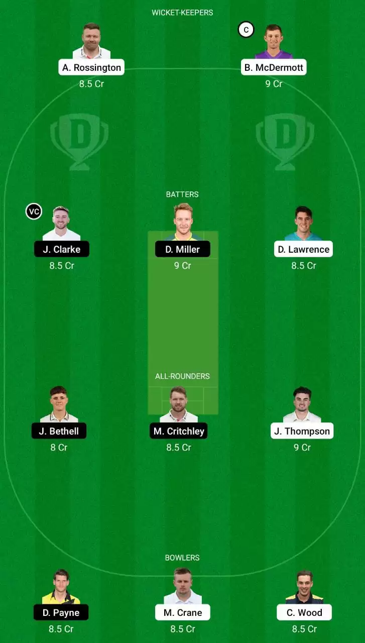 WEF vs LNS Dream11 Team