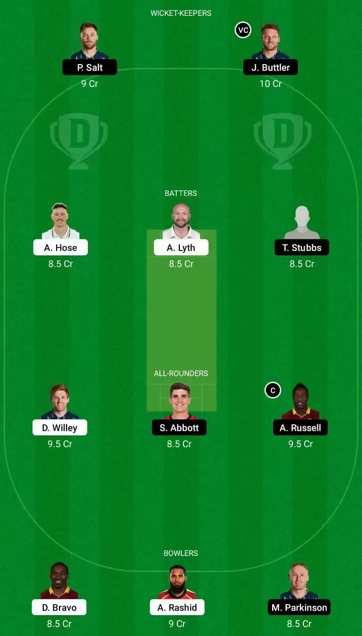 NOS vs MNR Dream11 Team