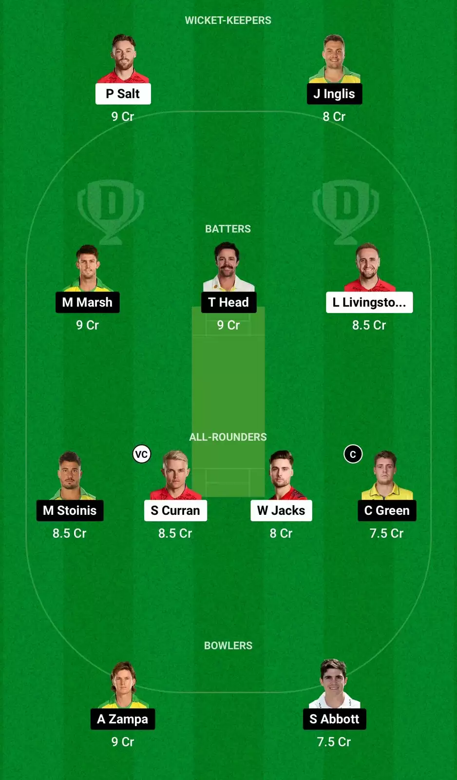 ENG vs AUS Dream11 Prediction Small League Team 1st T20I