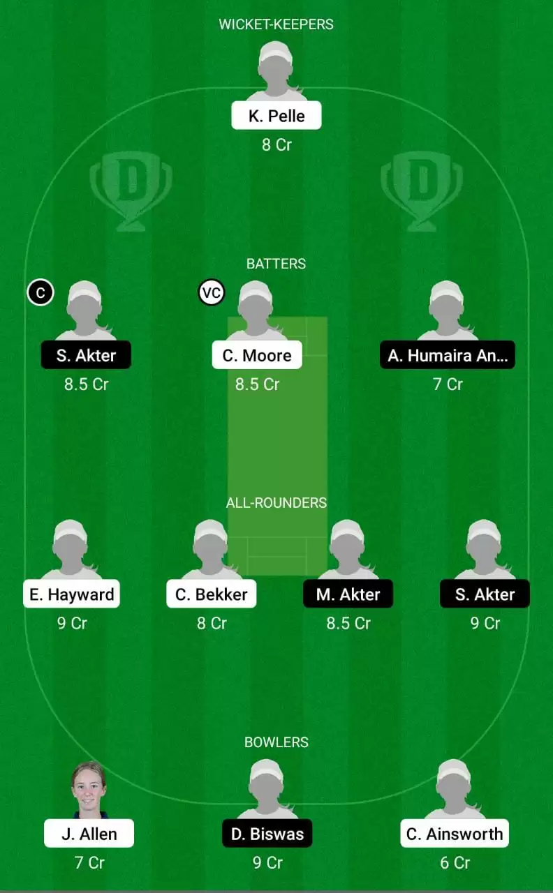 AU-WU19 vs BA-WU19 Dream11 Prediction small league team 