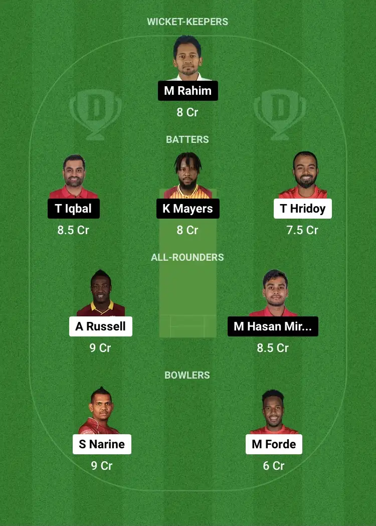 COV vs FBA Dream11 Prediction