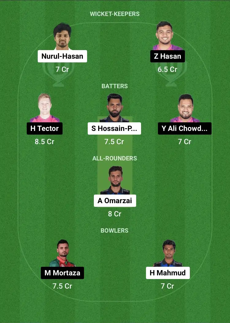 RAN vs SYL Dream11 Prediction