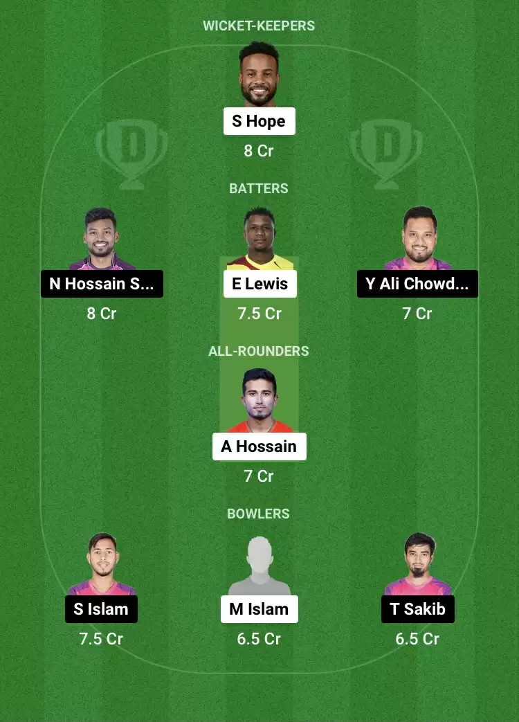 KHT vs SYL Dream11 Prediction