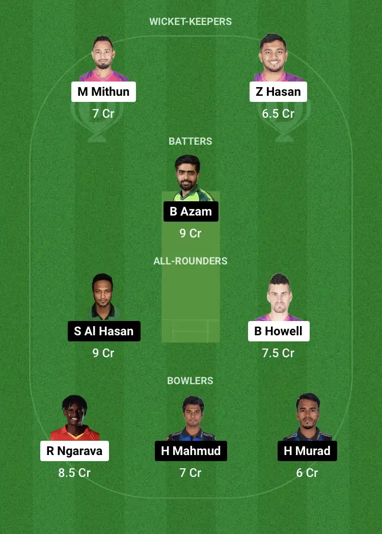 SYL vs RAN Dream11 Prediction