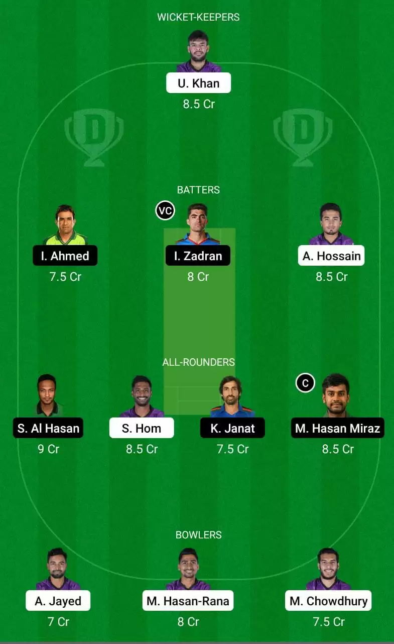 CCH vs FBA Dream11 Prediction BBL 2022-23 Mega League Team