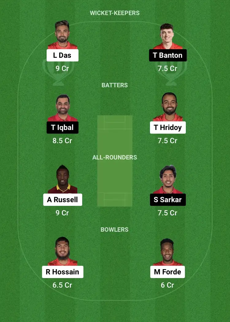 COV vs FBA Dream11 Prediction