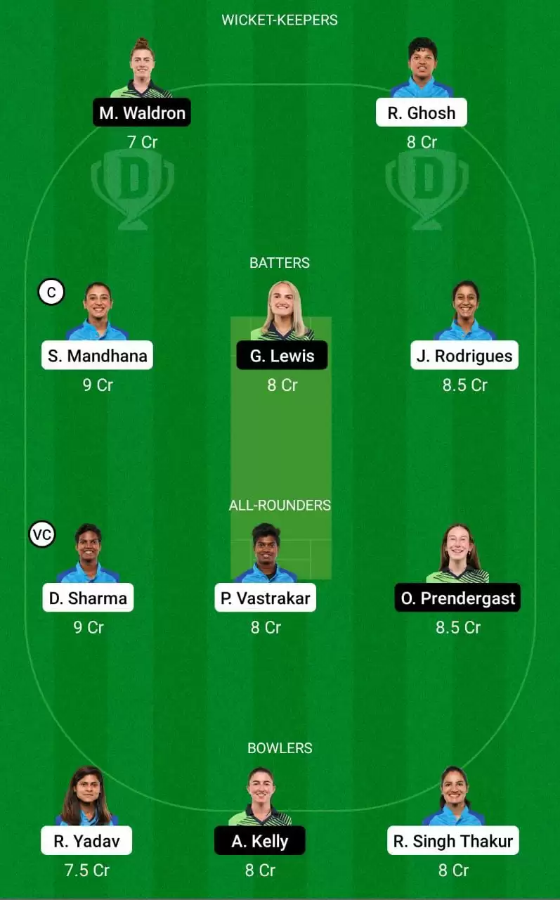 IN-W vs IR-W Dream11 Prediction  Small League Team