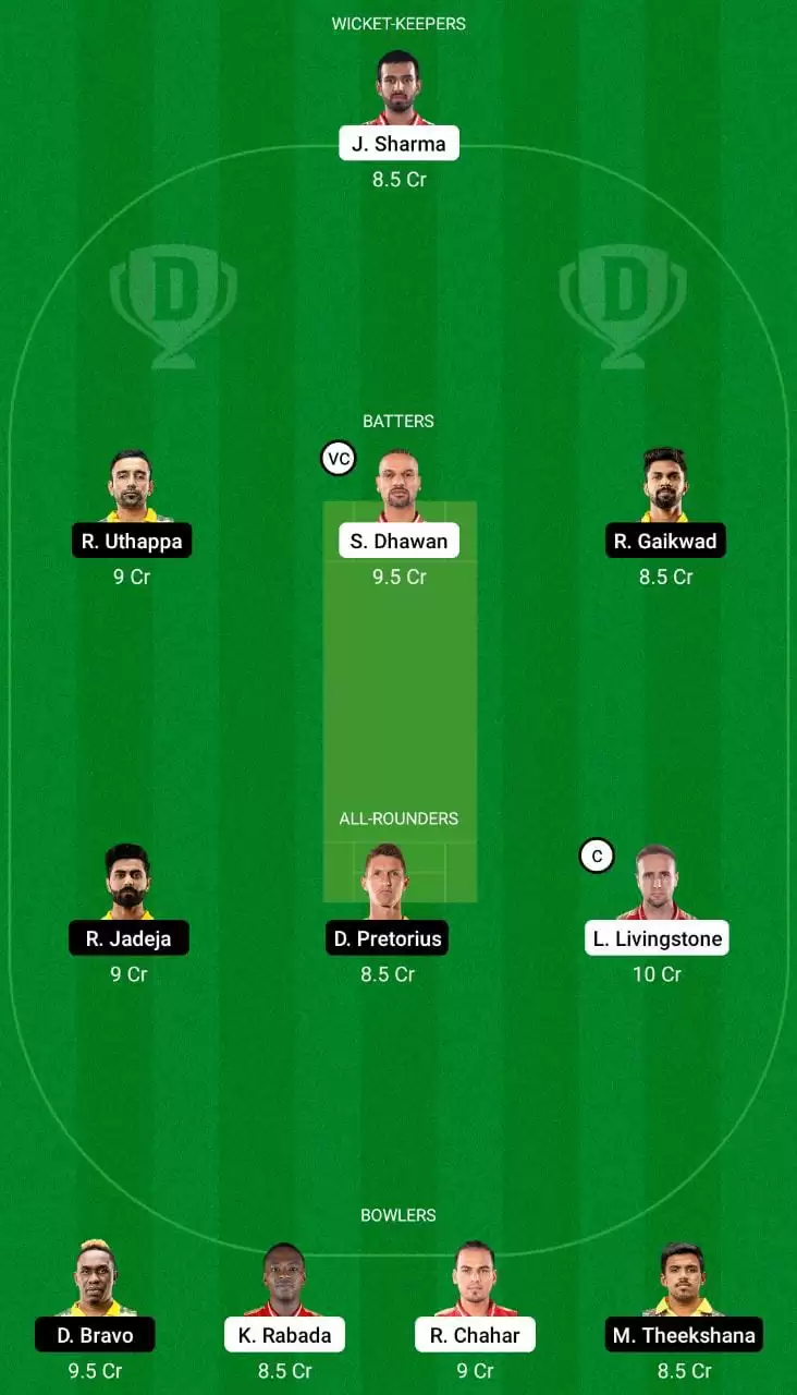 PBKS vs CSK Dream11 Team