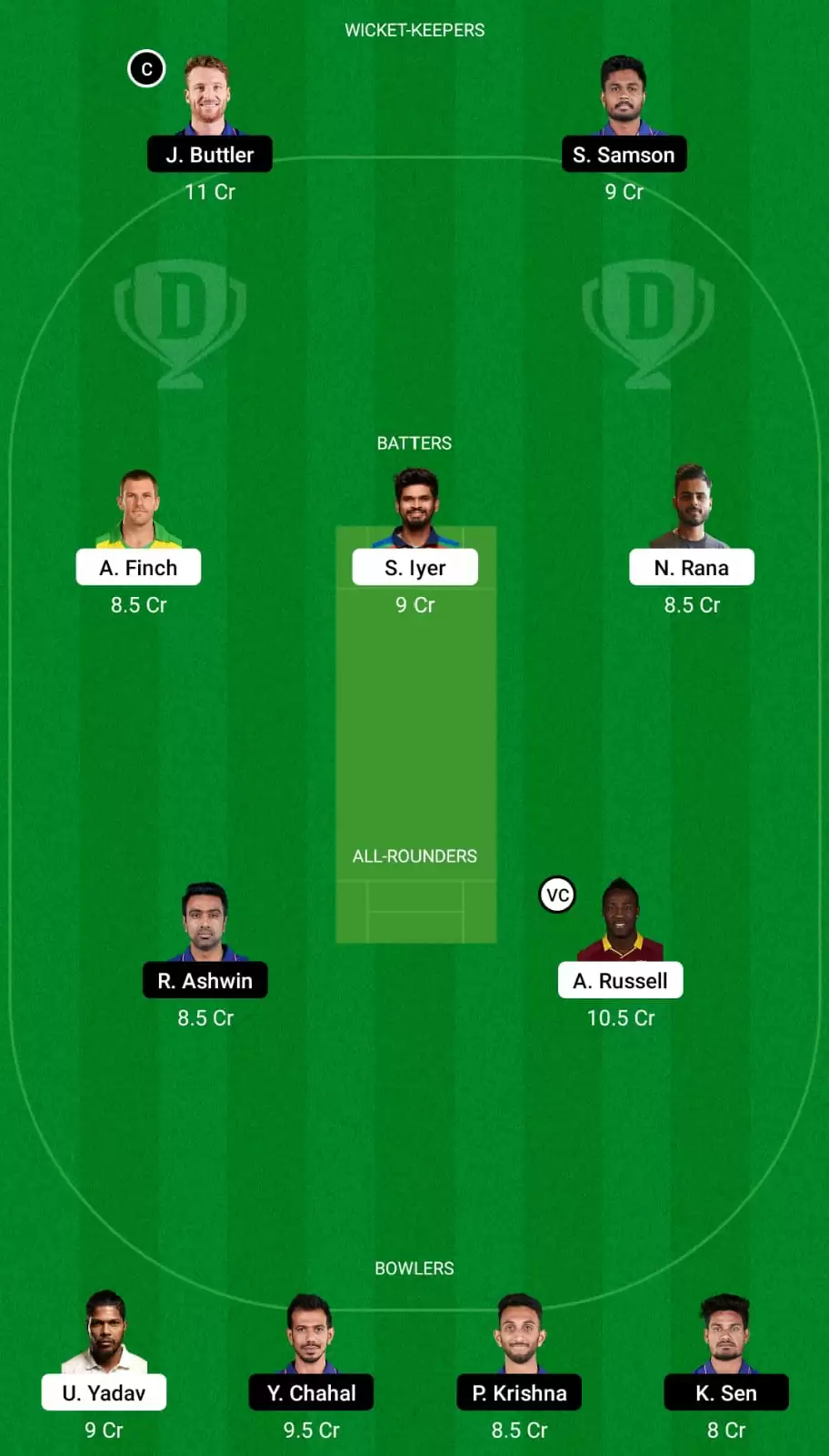 KOL vs RR Dream11 Team