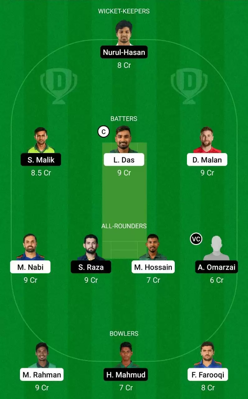 COV vs RAN Dream11 Prediction Mega League Team