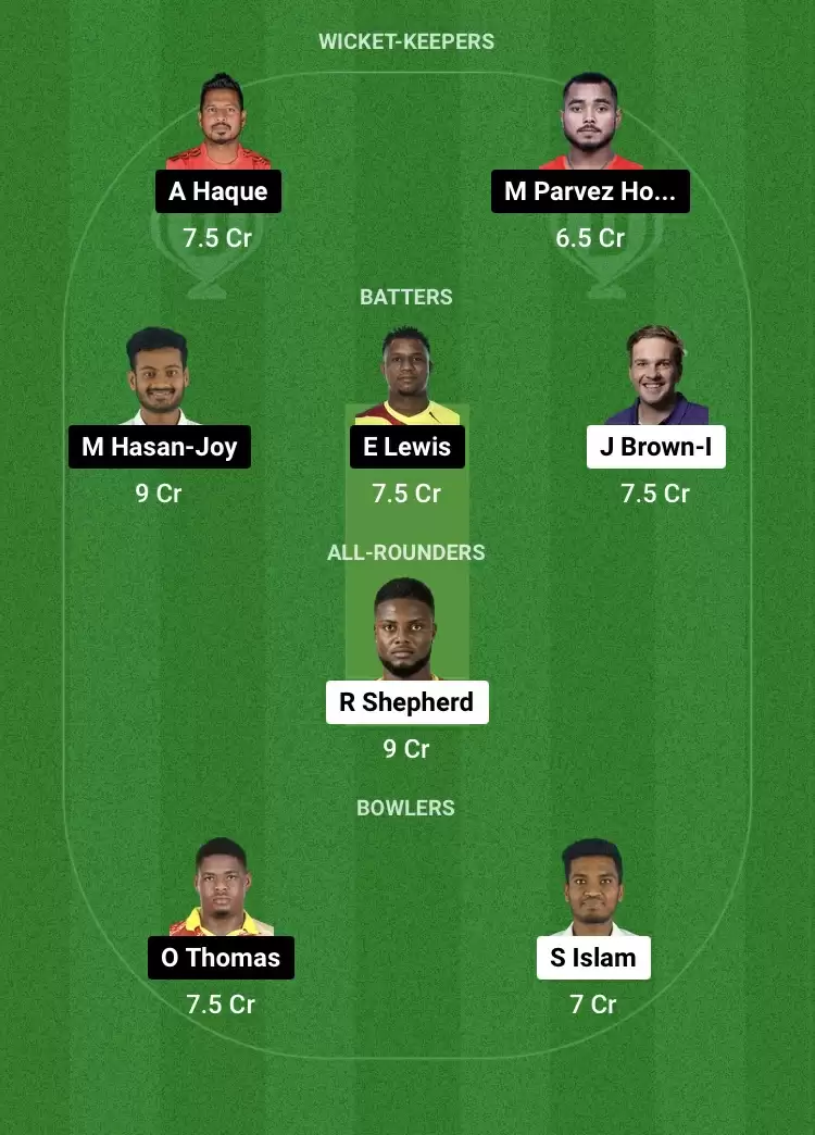 CCH vs KHT Dream11 Prediction