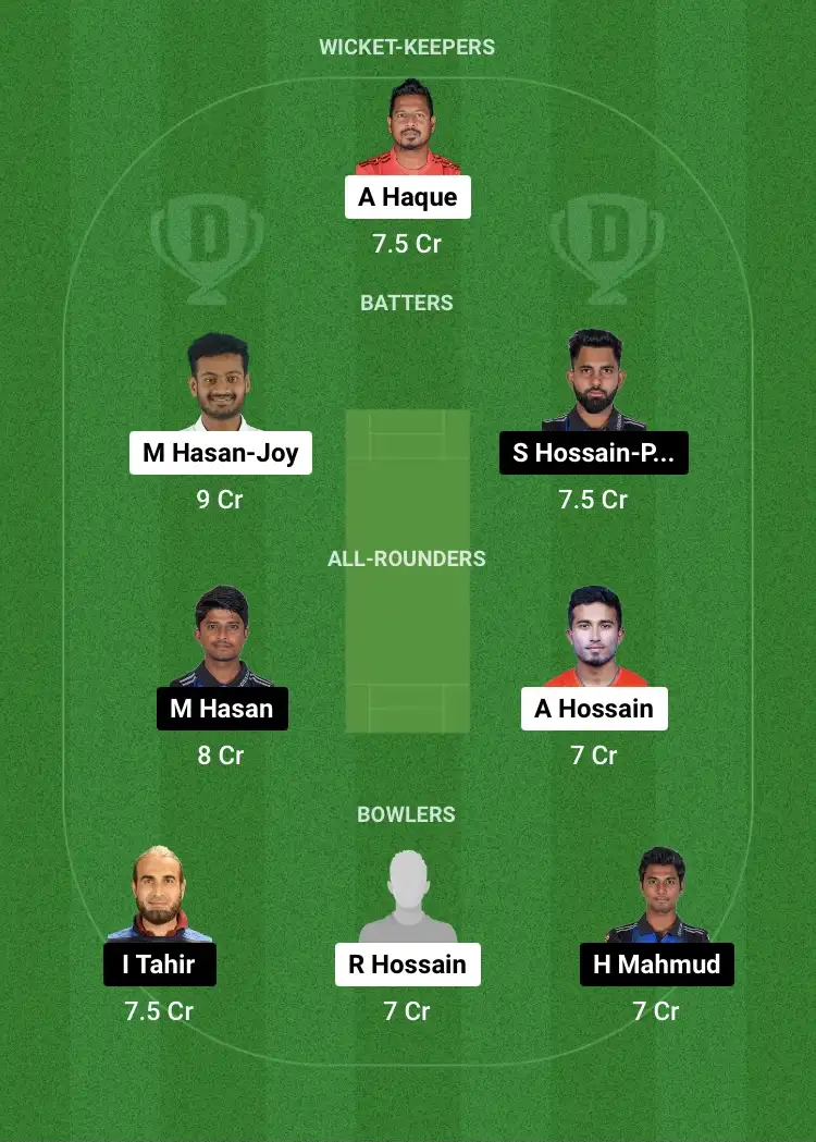 KHT vs RAN Dream11 Prediction