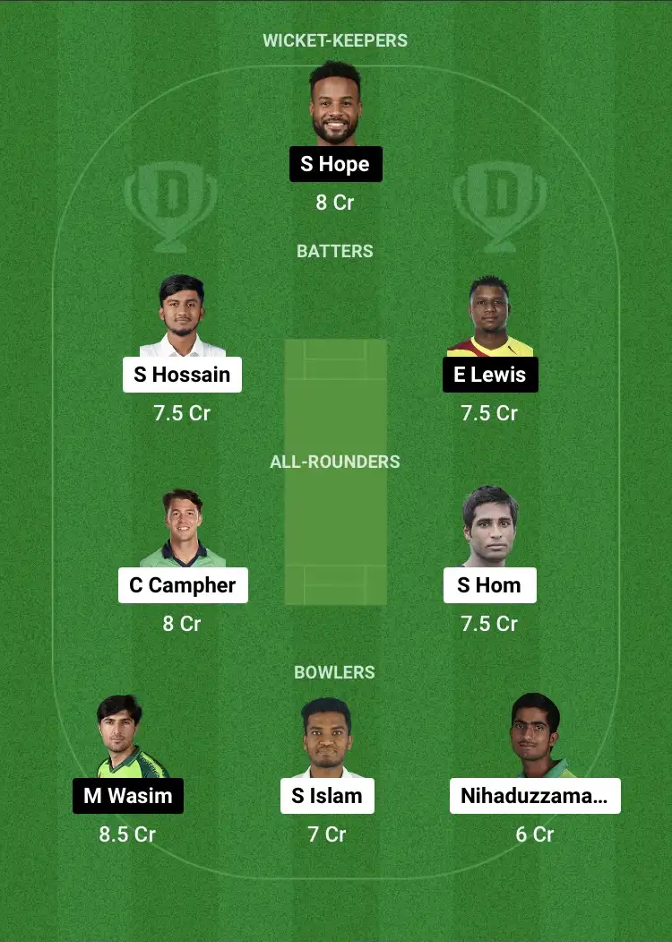 CCH vs KHT Dream11 Prediction