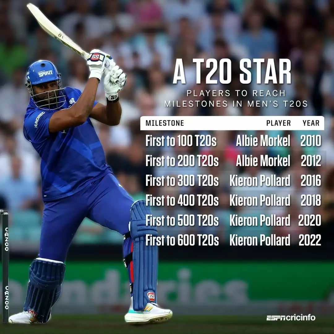 600 T20 games for Pollard 