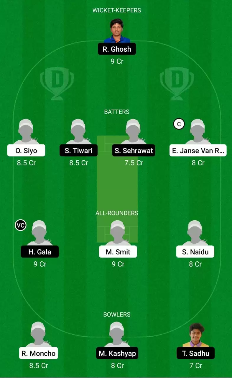 SA-WU19 vs IND-W-U19 Dream11 Prediction Mega League Team