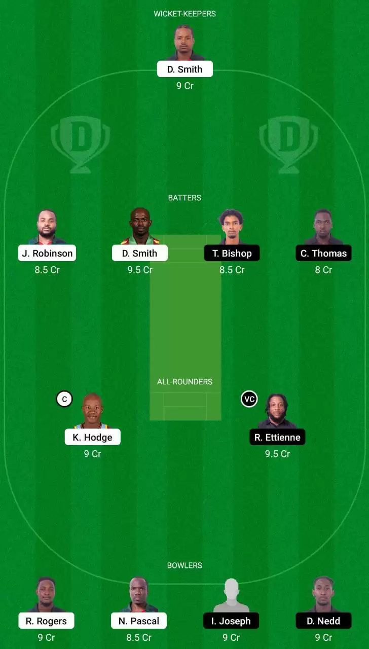 BLB vs CC Dream11 Team