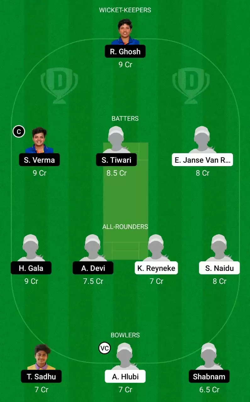 SA-WU19 vs IND-W-U19 Dream11 Prediction: Small League Team