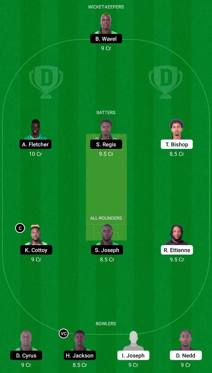 CC vs NW Dream11 Team