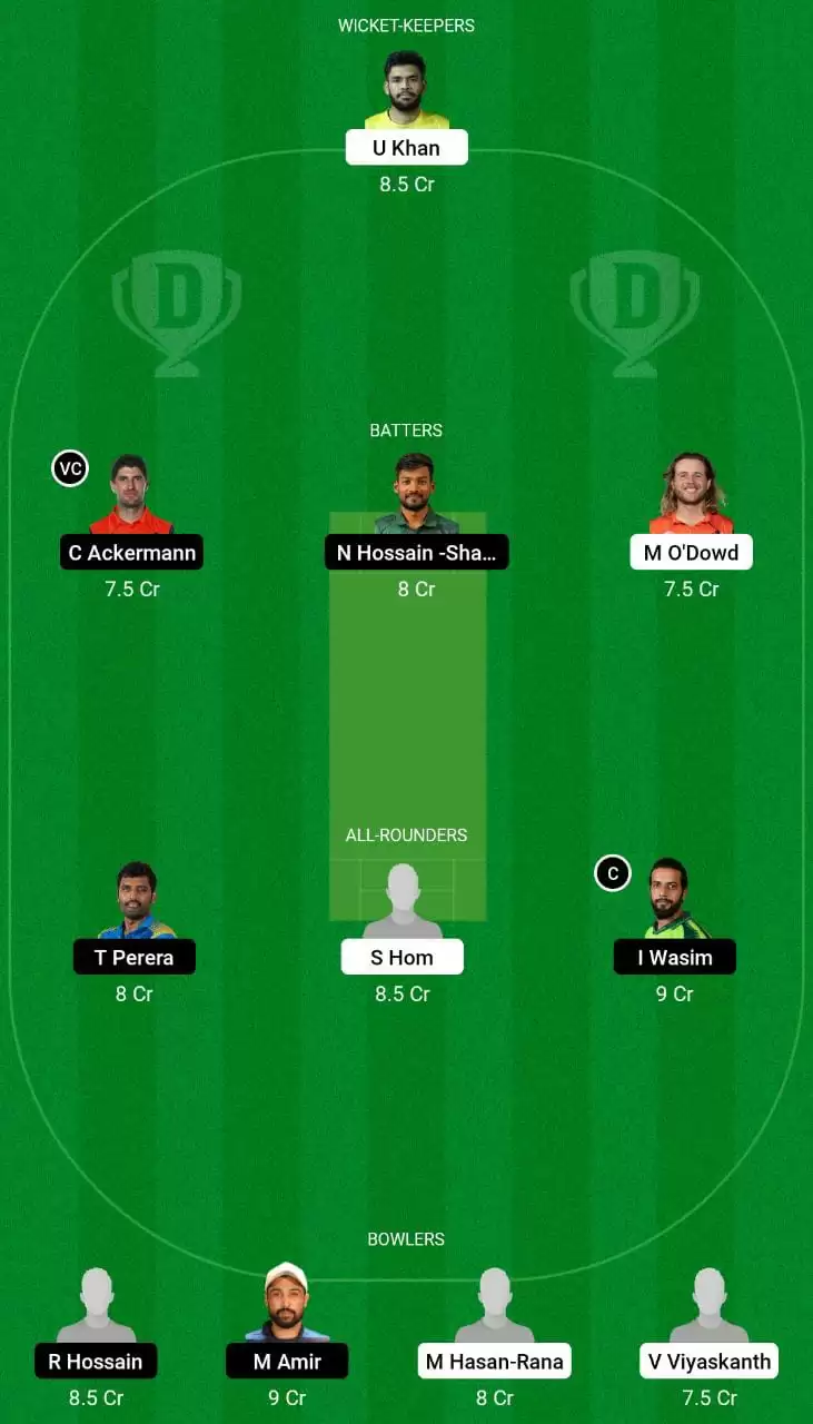 CCH vs SYL Dream11 Small League Team