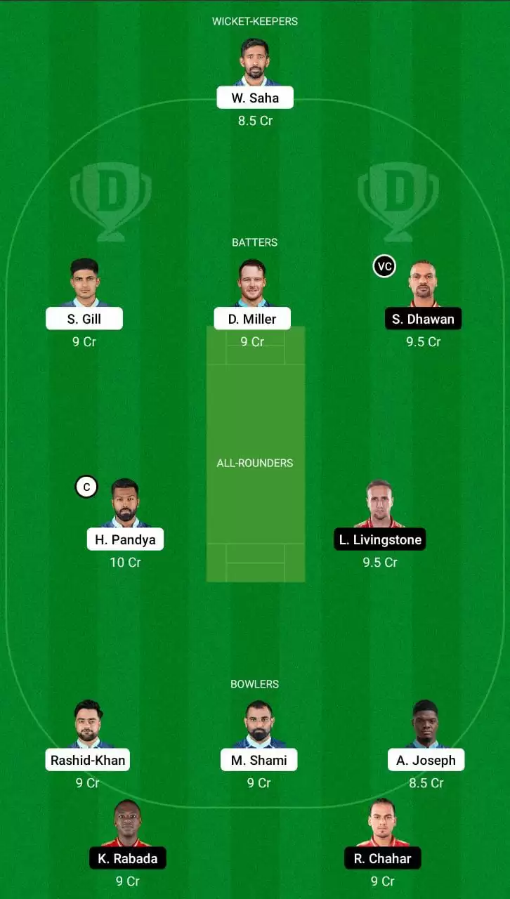GT vs PBKS Dream11 Team