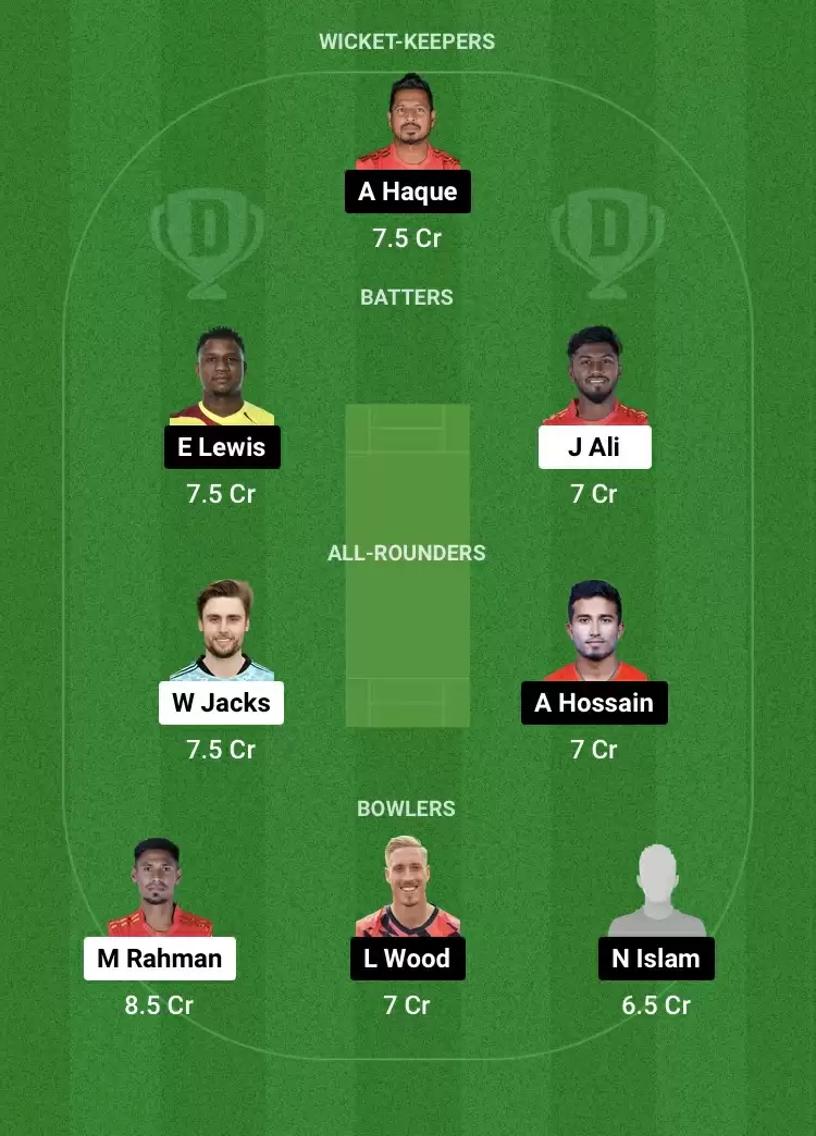 COV vs KHT Dream11 Prediction