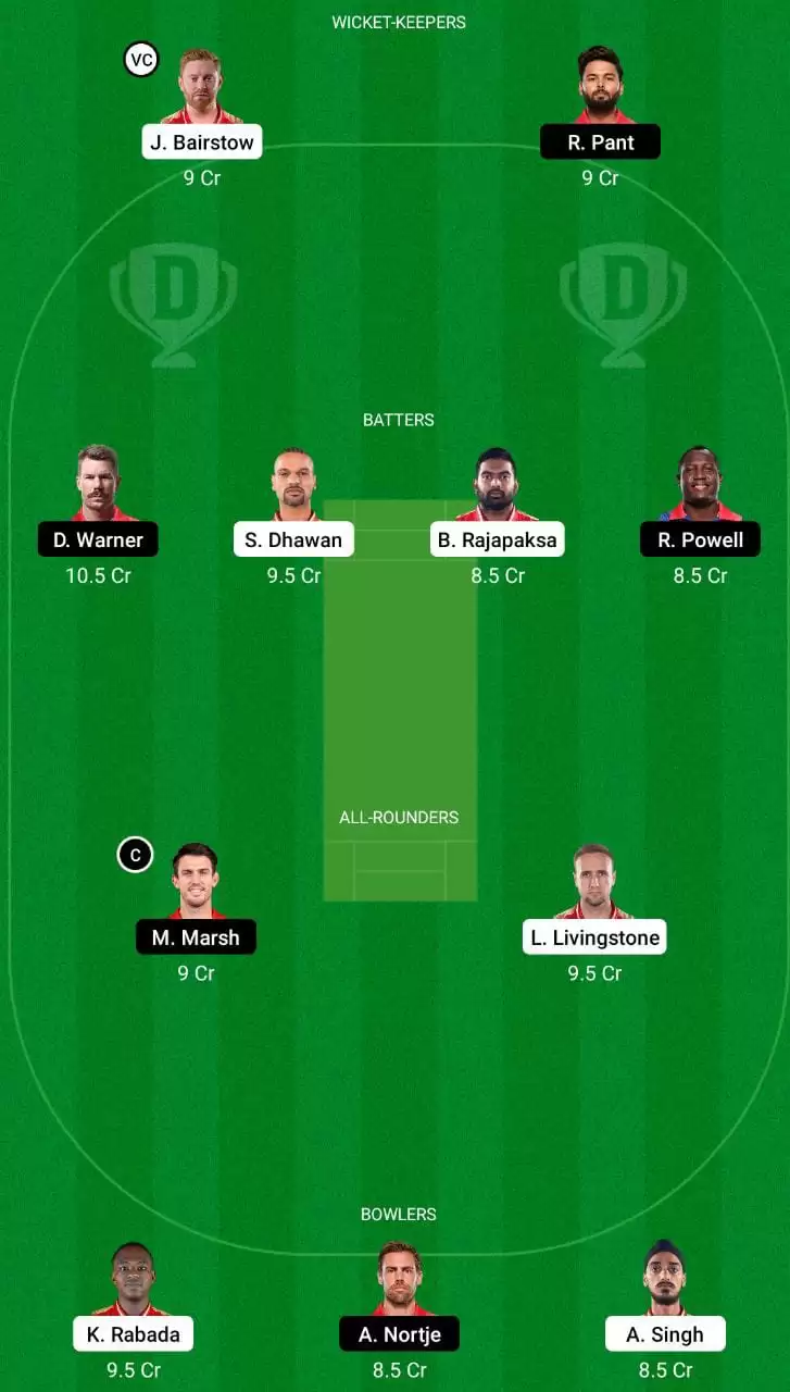 PBKS vs DC Drem11 Team