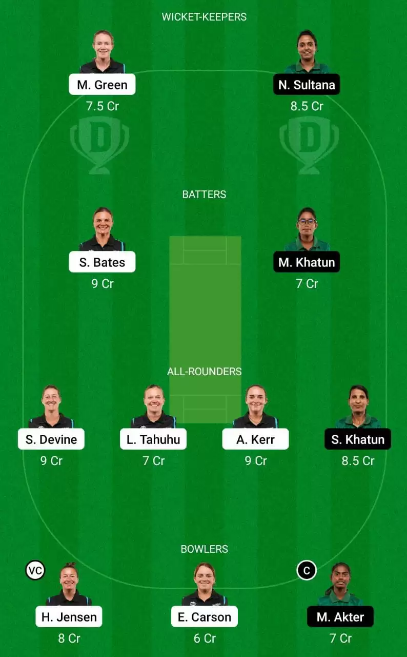 NZ-W vs BD-W Dream11 Prediction mega league team Women's T20 World Cup 2023