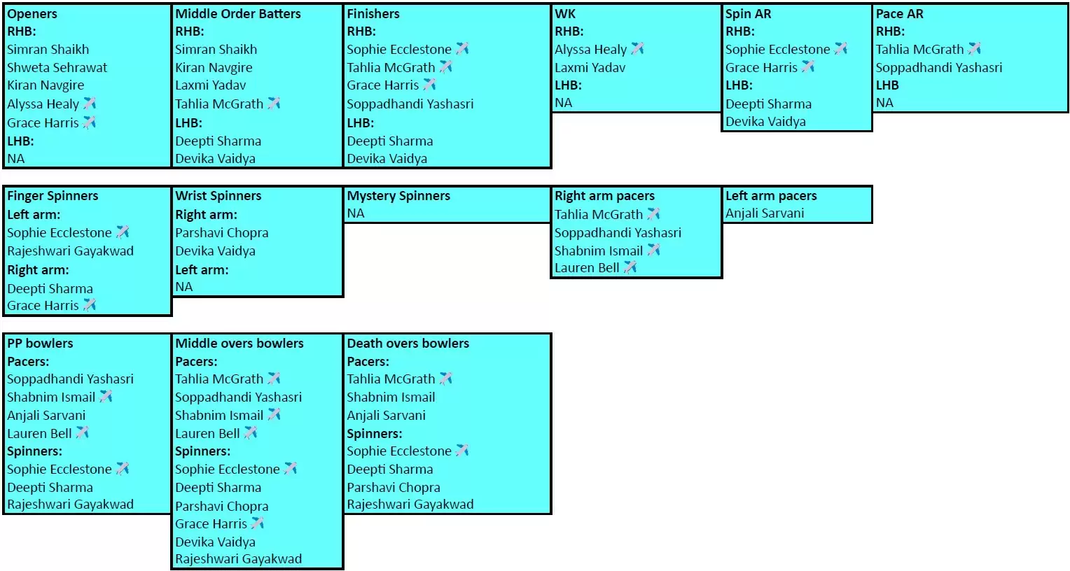 UPW Depth Chart