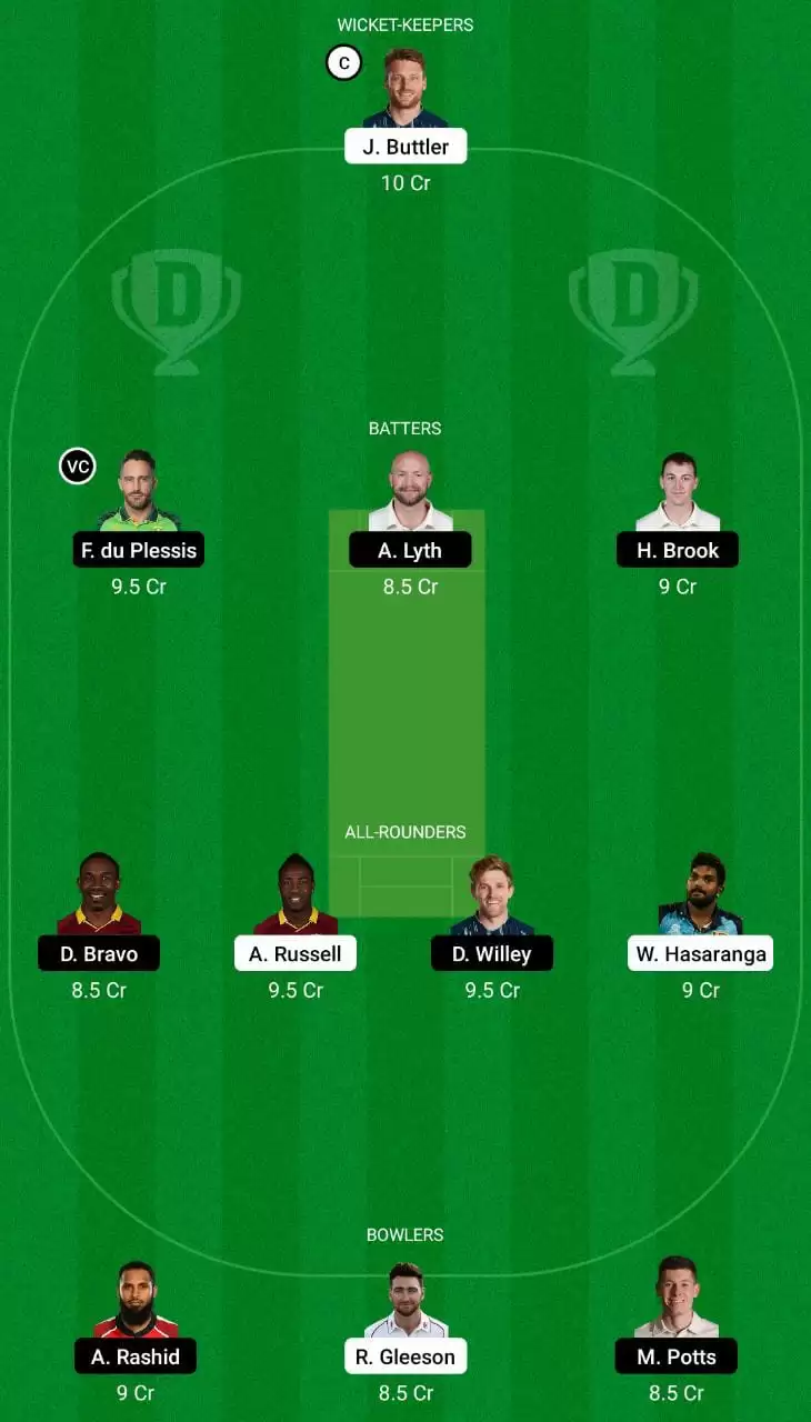 MNR vs NOS Dream11 Team