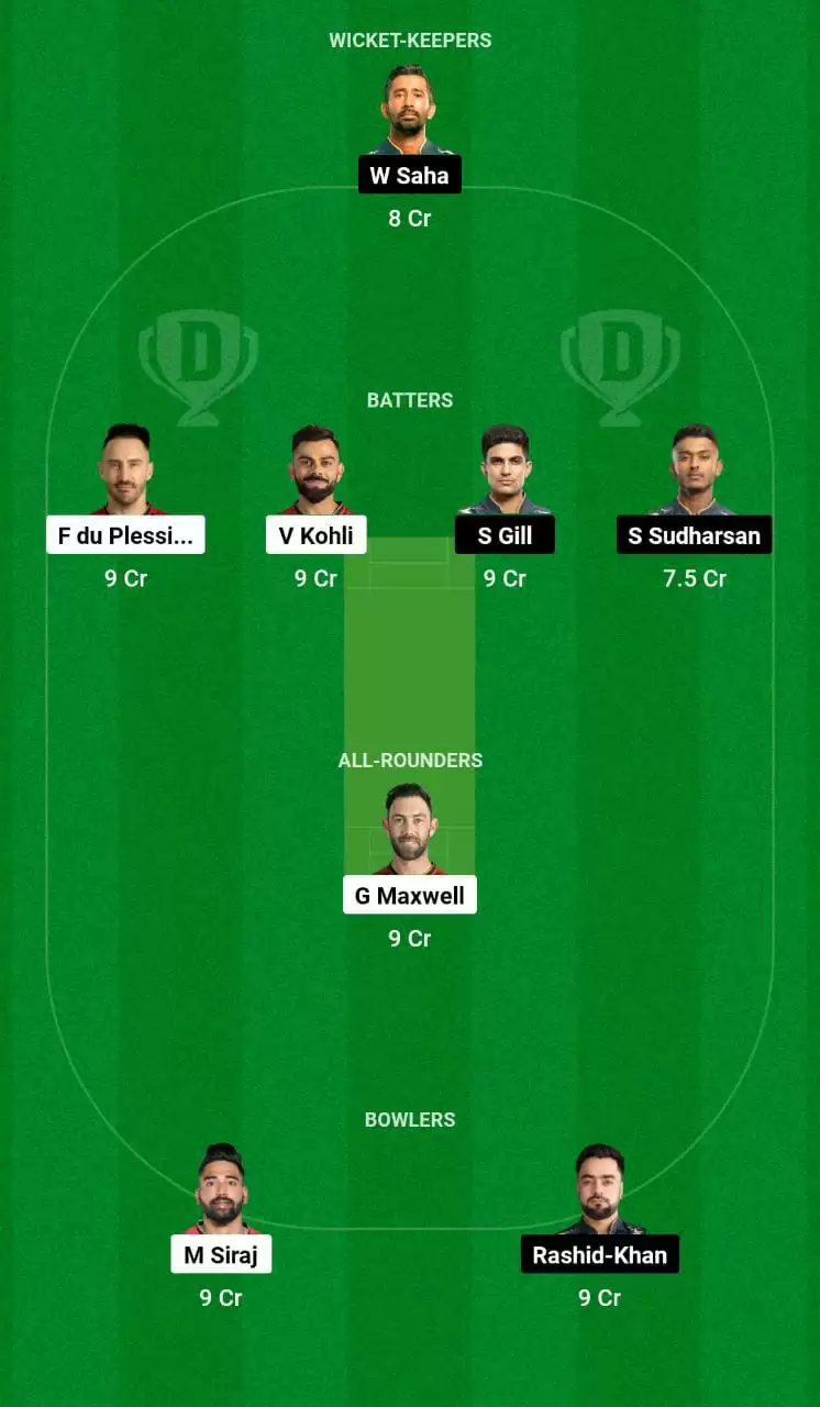 RCB vs GT Base Team