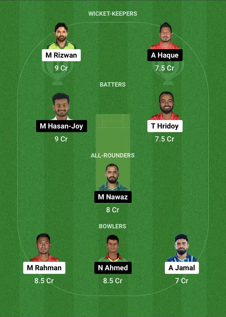 COV vs KHT Dream11 Prediction