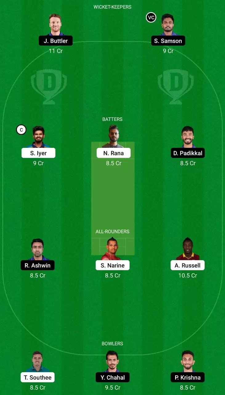 KOL vs RR Dream11 Team